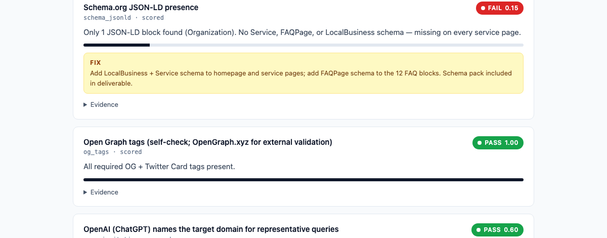 Sample report: three citation checks (OpenAI, Anthropic, Gemini) side by side with scores showing how many buyer queries cited the domain.